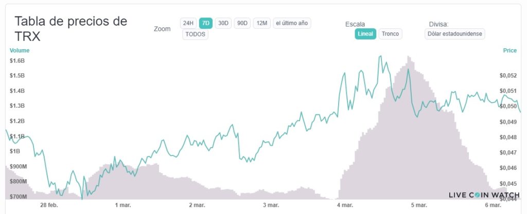 invierte criptomoneda compra venta