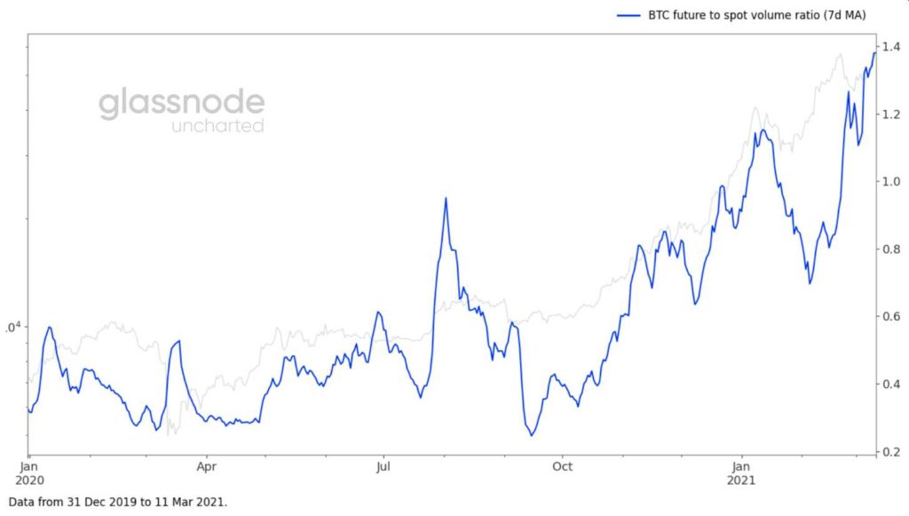 volumen OTC btc criptomoneda