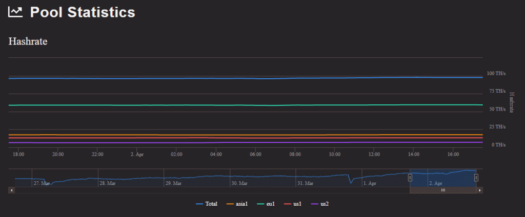 eip-1559 ethermine