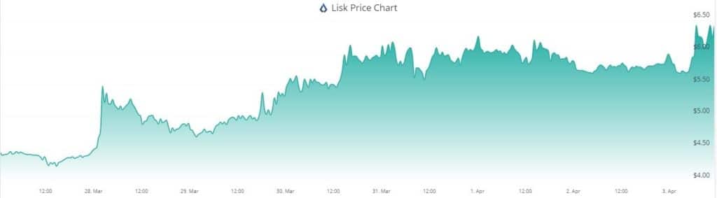 lisk