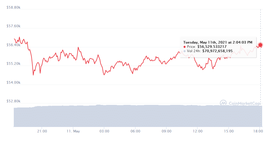 Mark zuckerberg bitcoin investicija