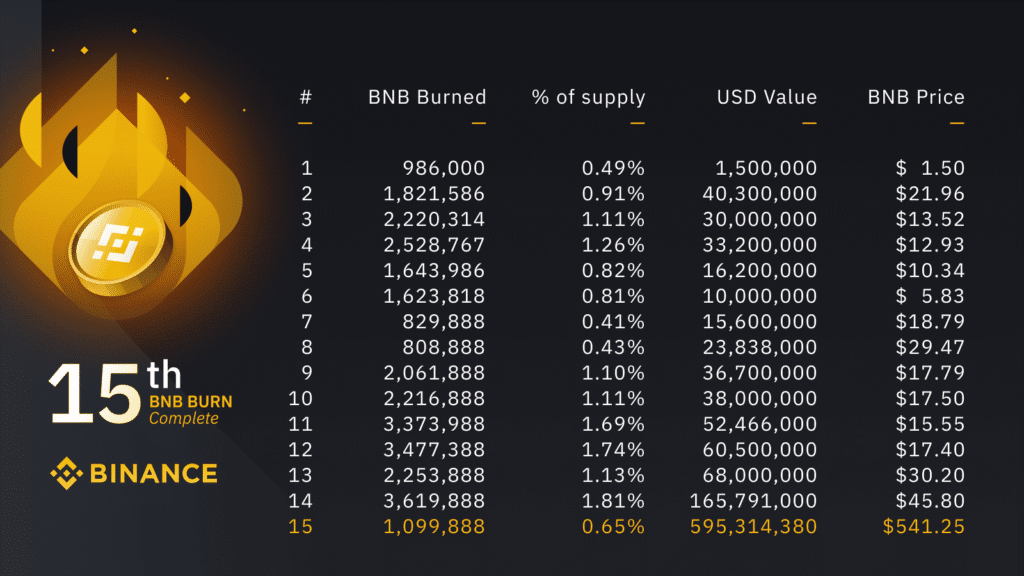 Binance