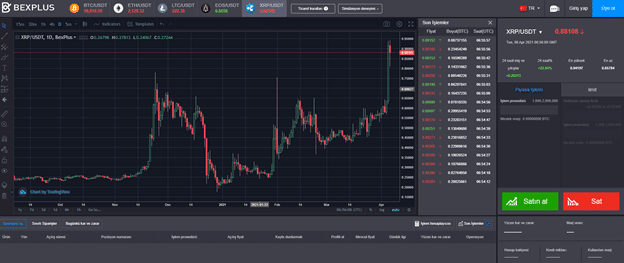 Pantalla para hacer trading en el exchange Bexplus