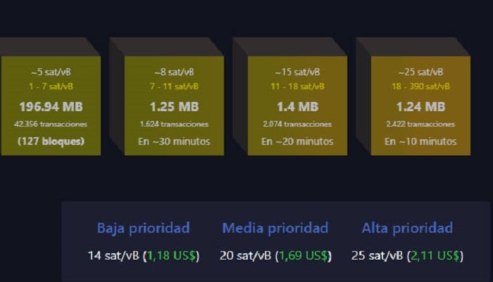 Huérfano Investigación por ciento Lo que debes saber sobre las comisiones en Bitcoin y otras redes PoW
