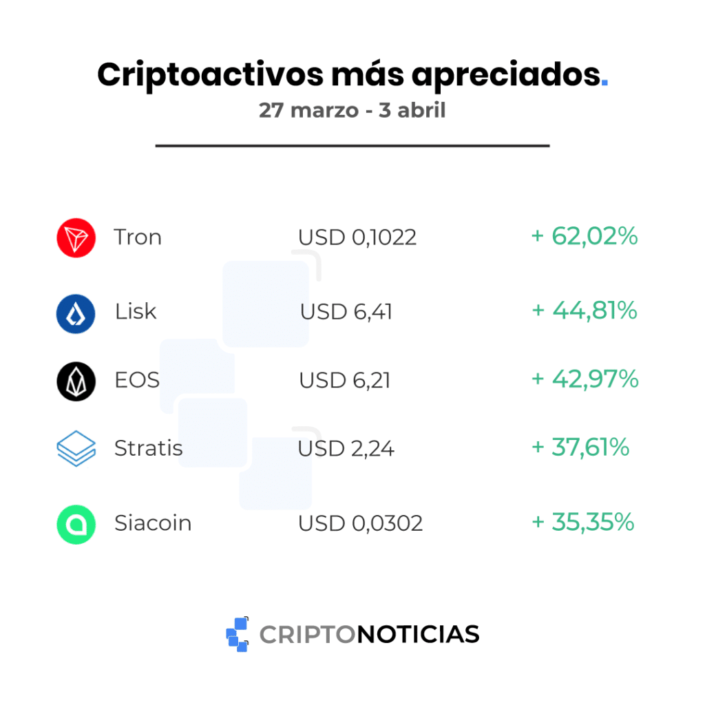 criptiactivos más apreciados