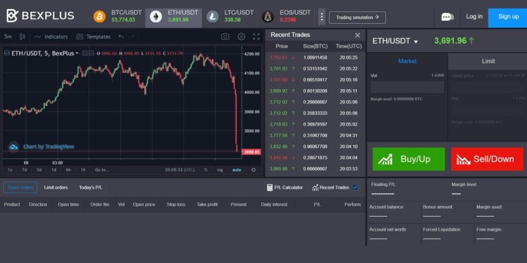 Plataforma de trading de futuros de Bexplus