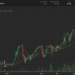 Grafica del precio del token PROB de ProBit Exchange