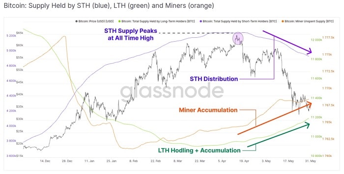 inversionistas bitcoin largo plazo mineros corto plazo