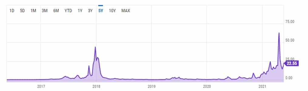 variación promedio comisiones red bitcoin