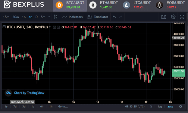 Interfaz de trading del exchange Bexplus