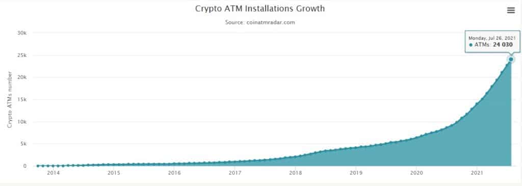 aumento cajeros automaticos bitcoin criptomonedas mundo