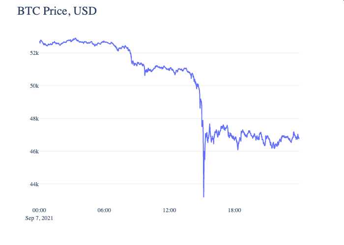 caida-relampago-precio-bitcoin