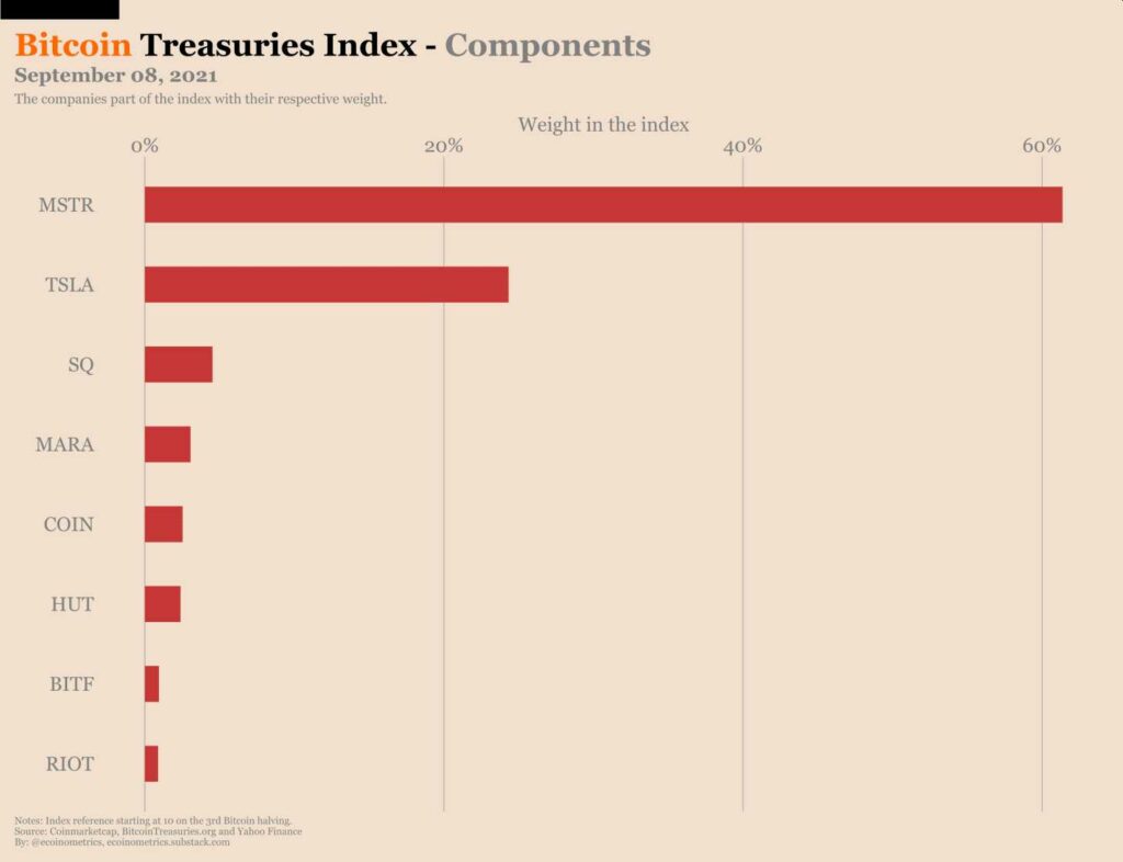 tesorerias-bitcoin-compañías-públicas