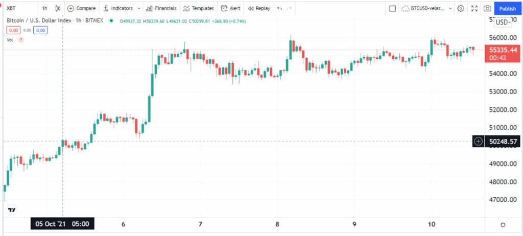 precio-bitcoin-domingo-2pm