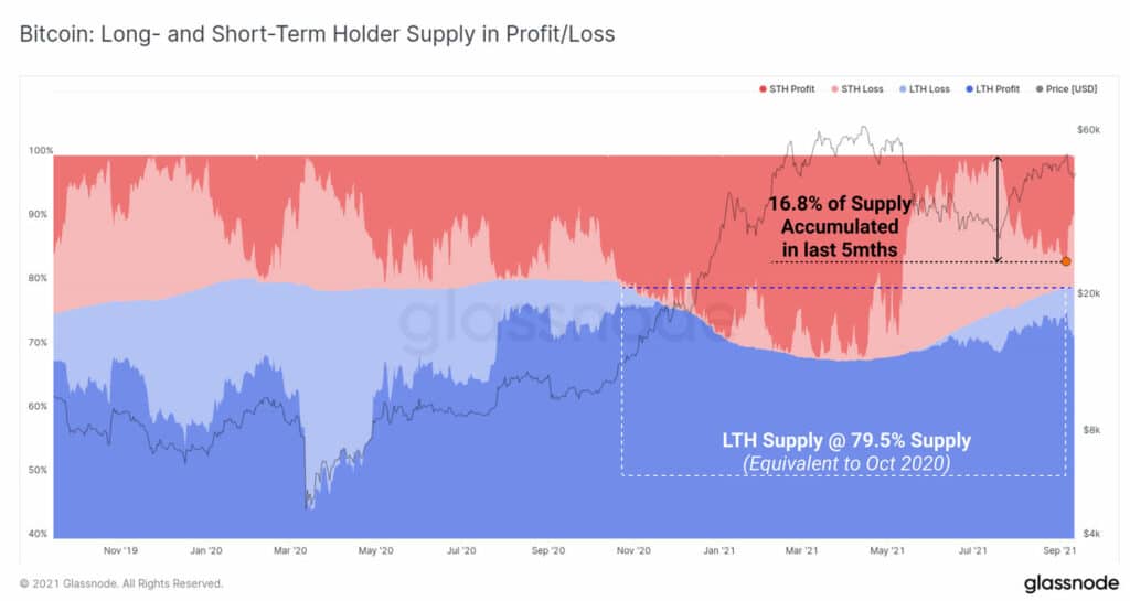 acumulacion-bitcoin-caida-precios-mercado