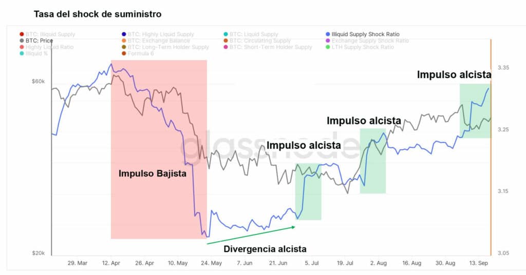 subida-shock-oferta