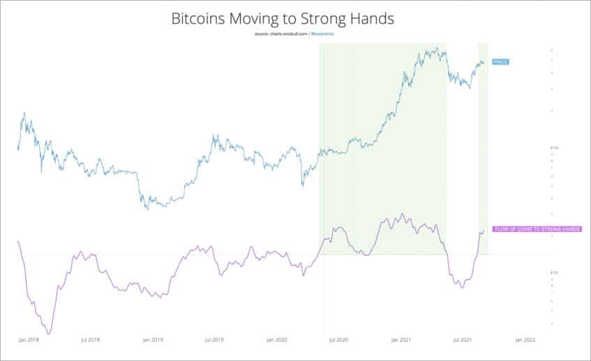 crecimiento-monedas-bitcoin-manos-fuertes