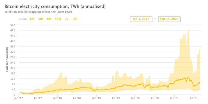 Consumo electrico BTC.