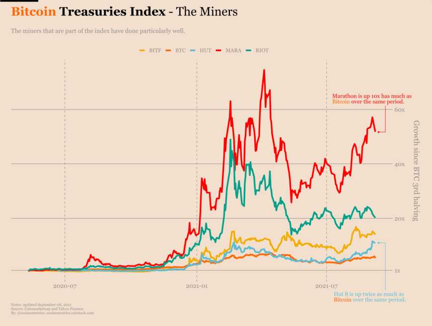 desempeño-bolsa-compañias-mineria-bitcoin