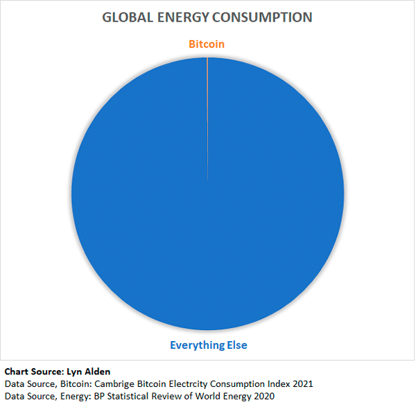 In the markets of the future you could buy and sell bitcoin with electricity