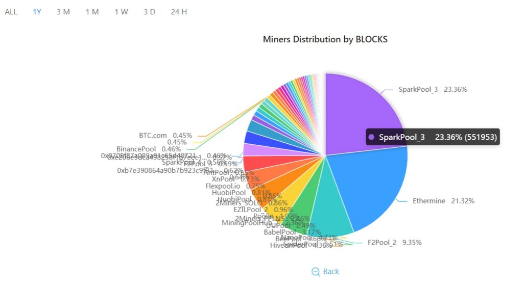 mineros-criptomonedas-distribucion-bloques