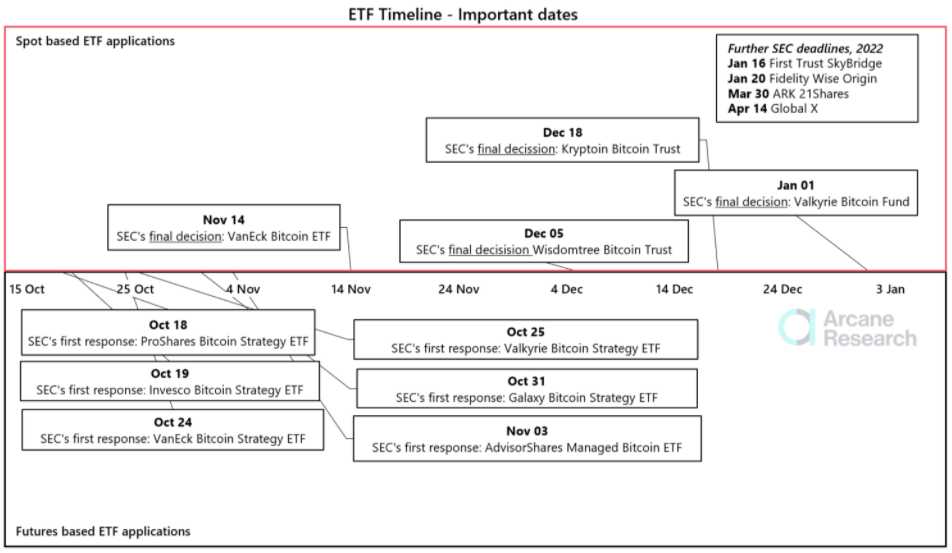 fechas-decisiones-sec-etf-bitcoin