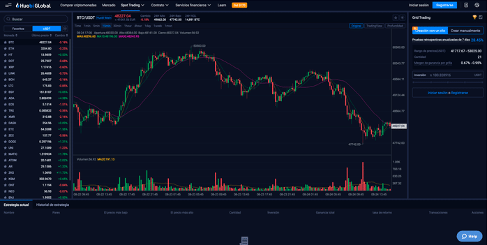 huobi-grafico