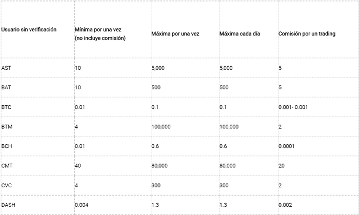 huobi-tabla-comisiones