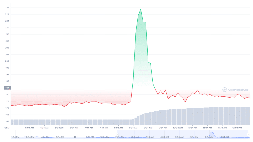 litecoin