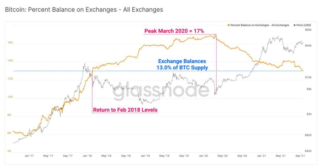 porcentaje-balance-exchanges