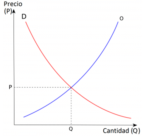 preciocantidad