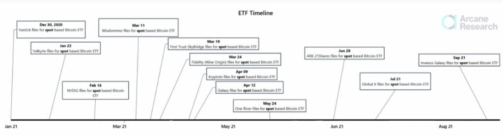 peticiones-etf-spot-procesadas-sec