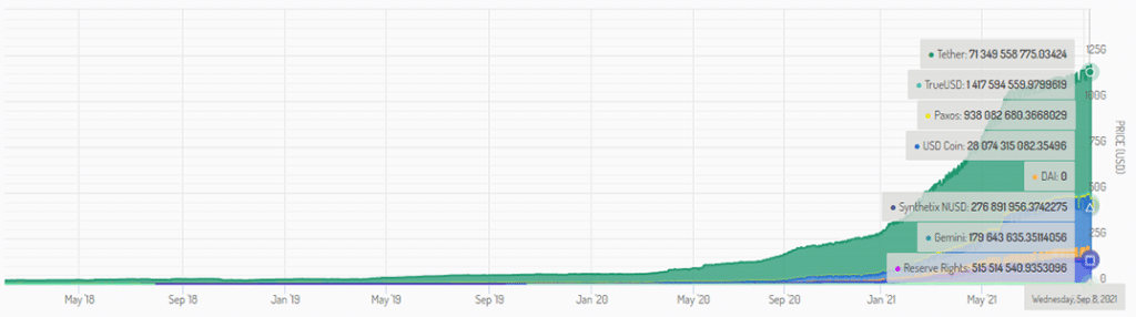 tether-stablecoins-aumenta-tasa-emision-2021