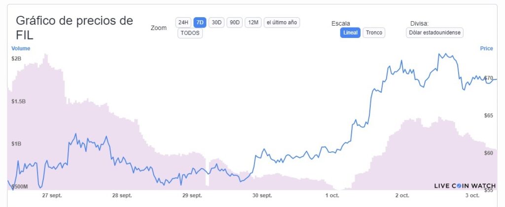 variacion-precio-filecoin-criptomoneda-fil