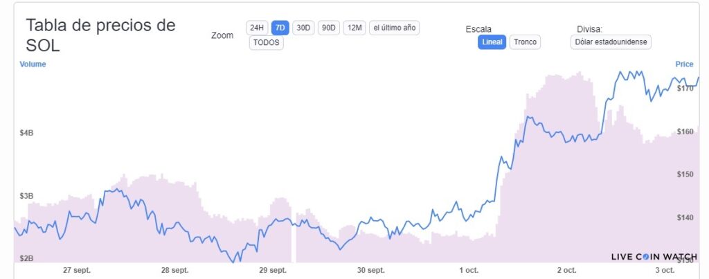 precio-criptomoneda-solana