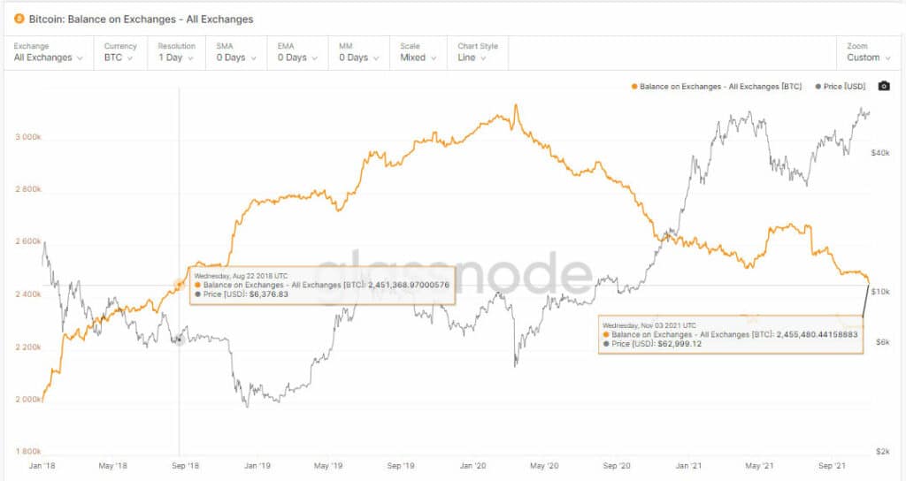 balance-bitcoins-casas-cambio