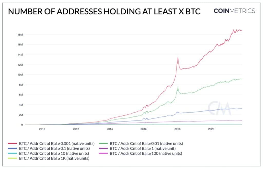 direcciones-bitcoin-mayores-volumenes-fondos