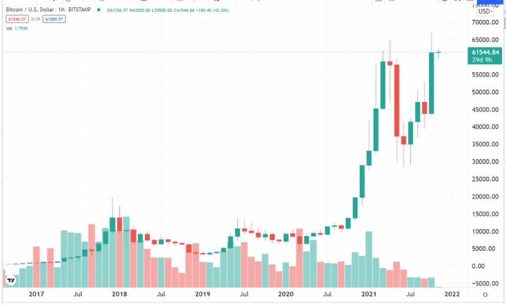 cierre-precio-bitcoin-octubre