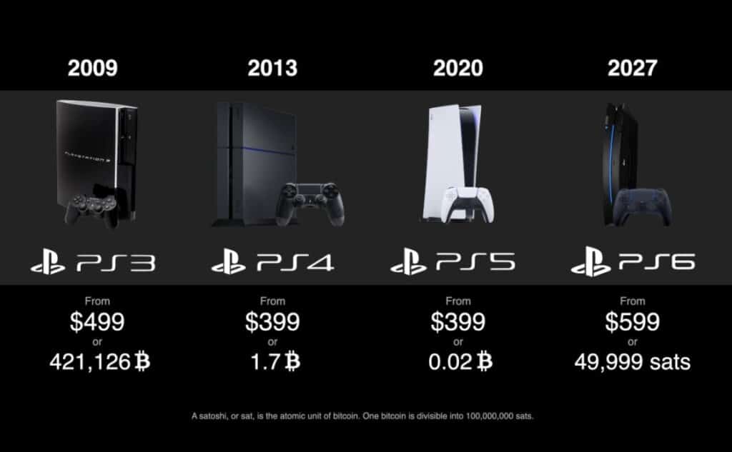 costo-satoshis-play-station-consolas