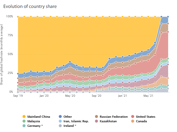 participacion-estados-unidos-mineria-bitcoin