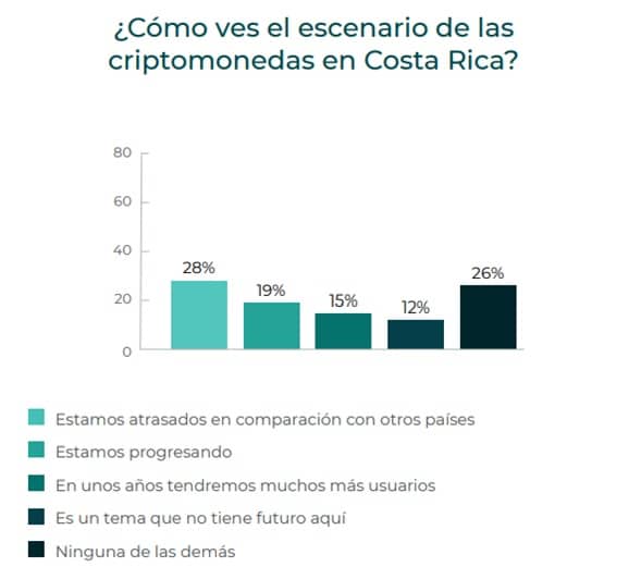 postura-costa-rica-criptomonedas-bitcoin