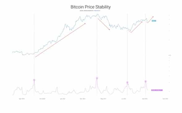 estabilidad-precio-bitocin-verca-maximo-historico