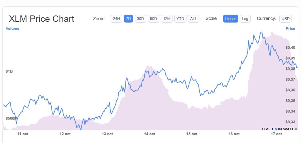 variaciones-precio-stellar-xlm