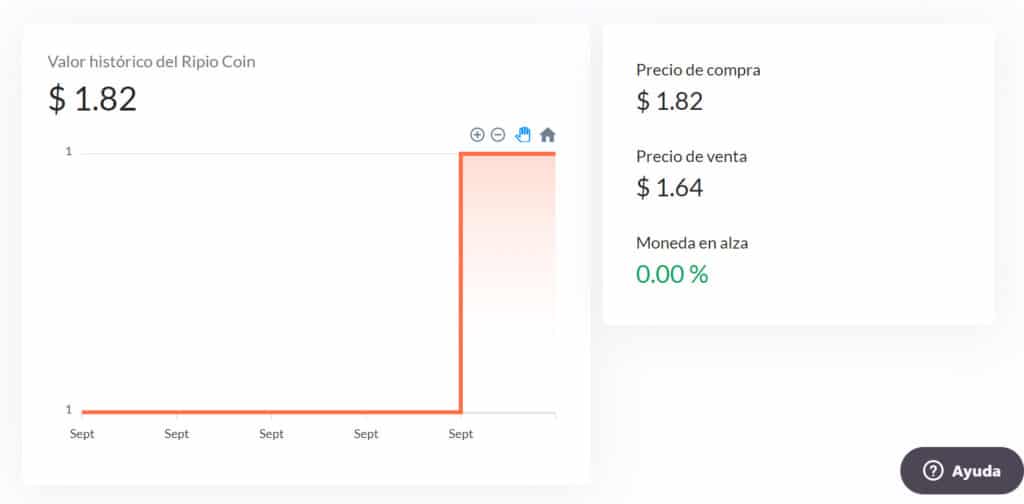 cotizacion-historica-RPC-ripio-coin