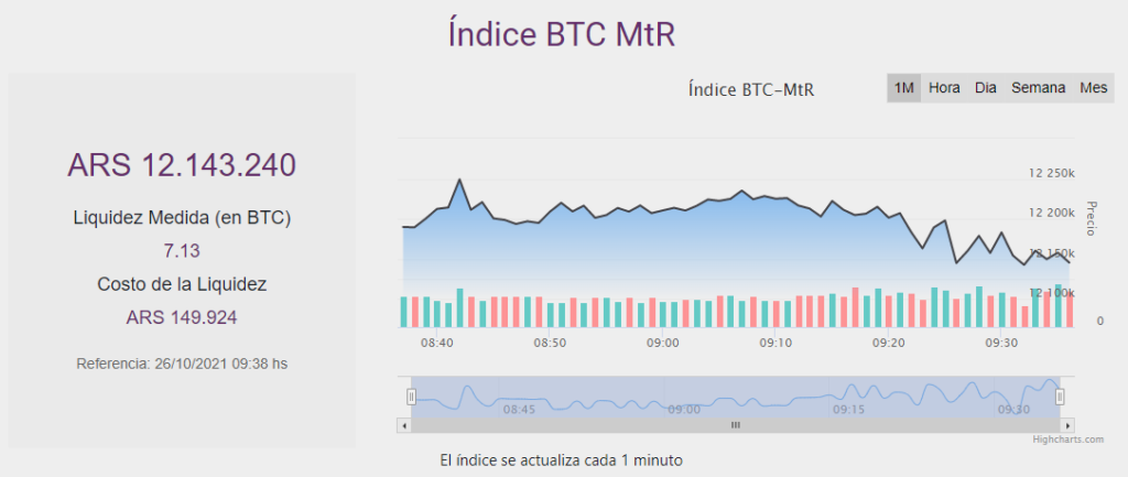 Argentina: bitcoin podría llegar a la bolsa de valores