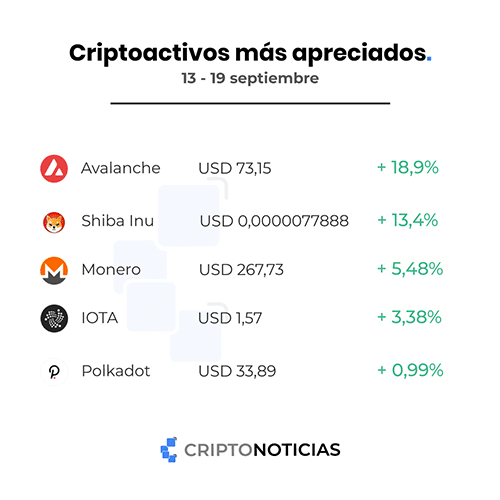 criptomonedas-mas-apreciadas.semana-13-19-septiembre