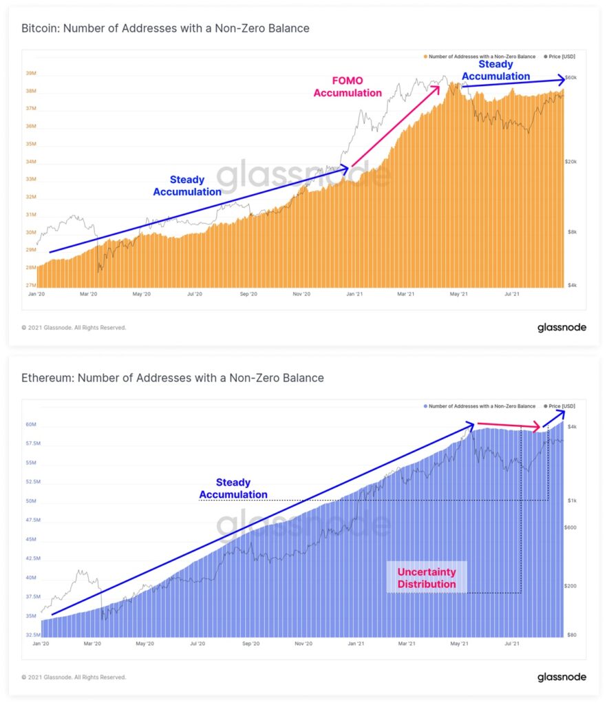 balance-direcciones-bitcoin-ethereum-patrones