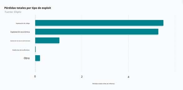 perdida-dinero-tipo-exploit