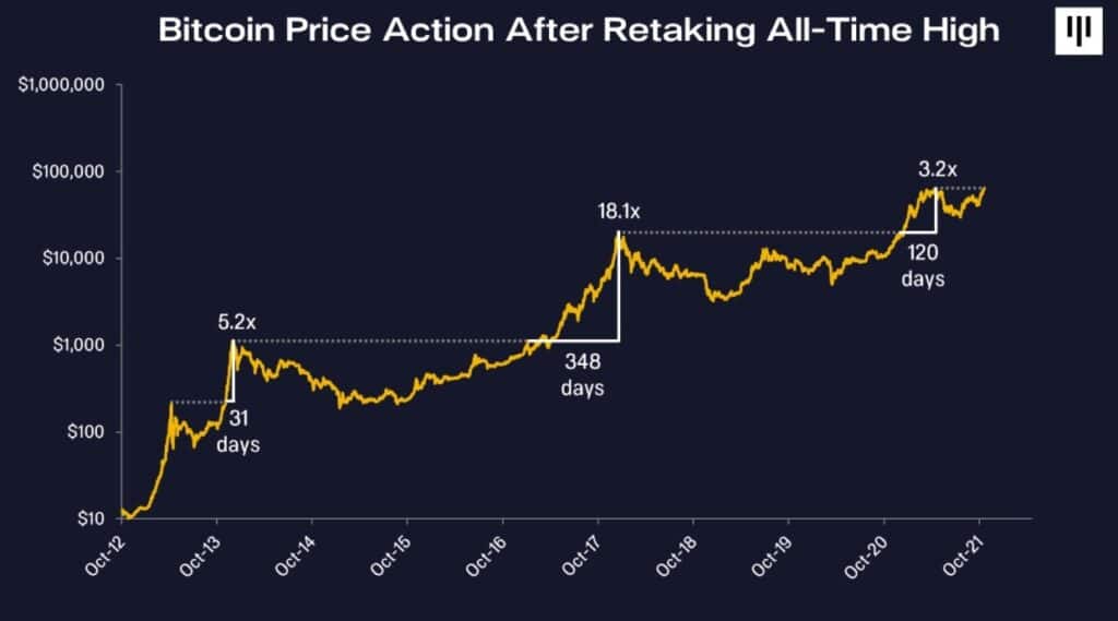 patron-precio-bitcoin