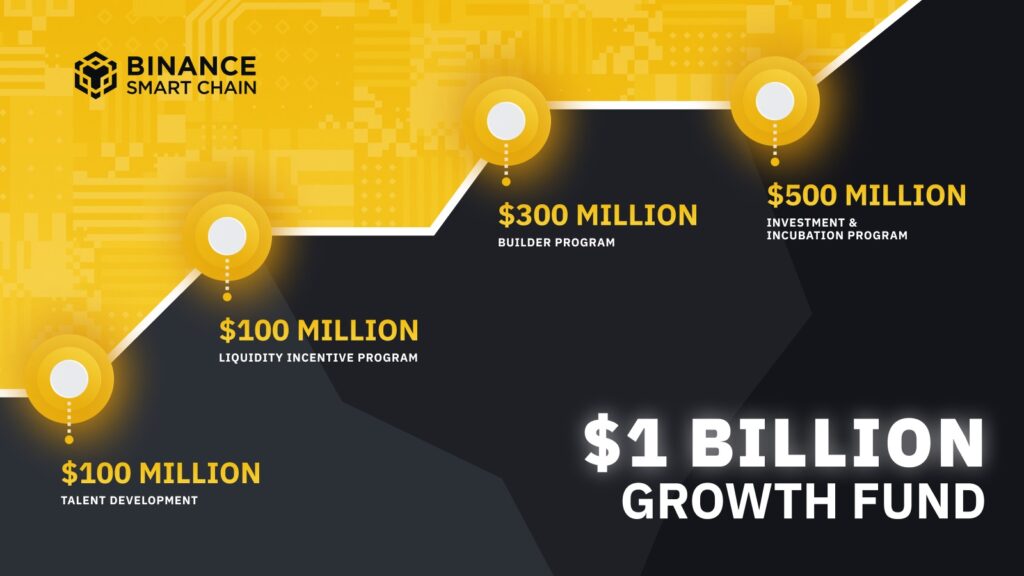 desarrollo-programas-binance-samrt-chain